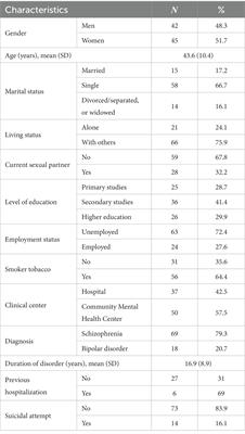 Frontiers Frequency of sexual dysfunction in outpatients with